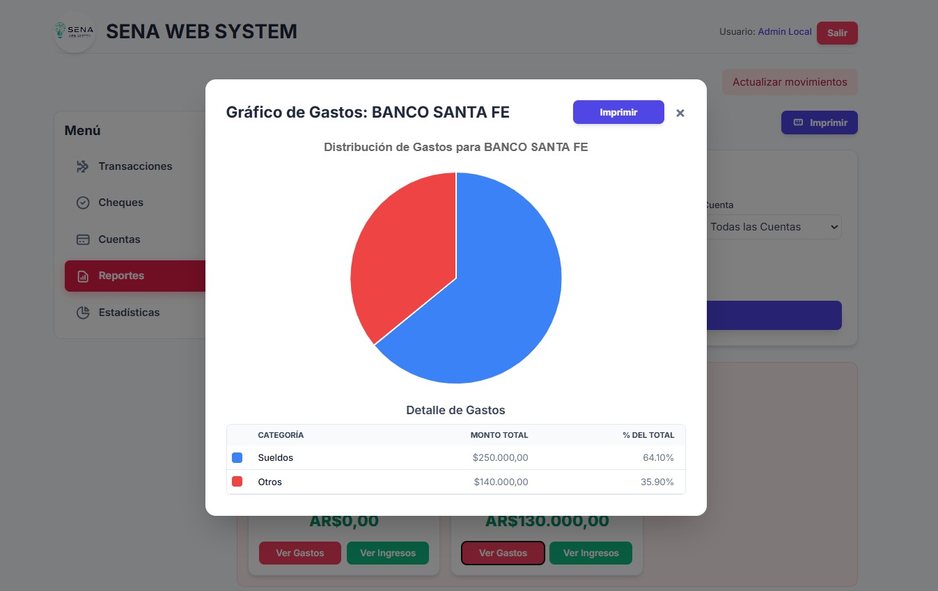 Gráfico de Gastos por Categoría